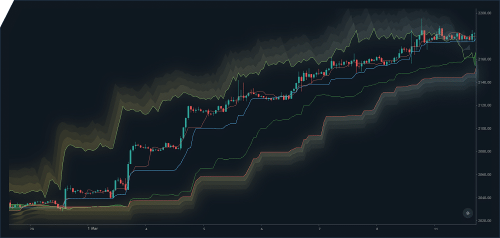 https://www.avafutures.com/wp-content/uploads/2024/04/Advanced-Charting.png