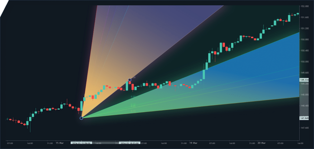 https://www.avafutures.com/wp-content/uploads/2024/04/Indicators-and-Tools.png