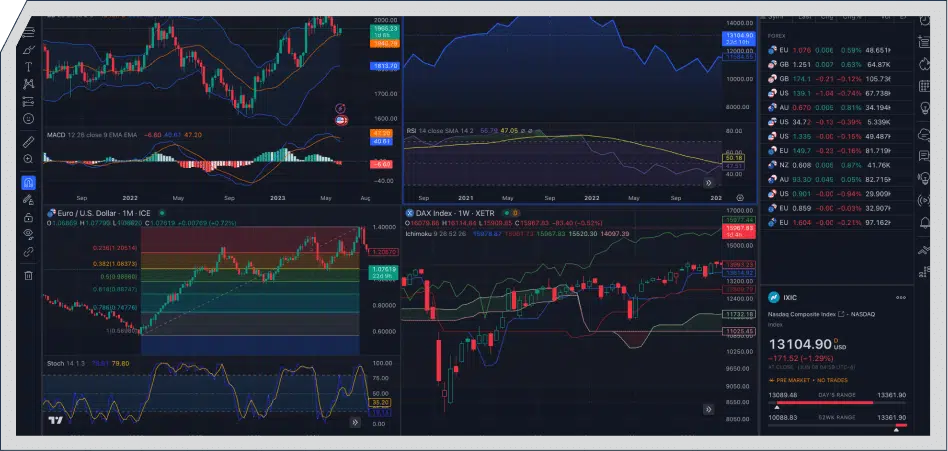 https://www.avafutures.com/wp-content/uploads/2025/11/Advanced-Charting.png