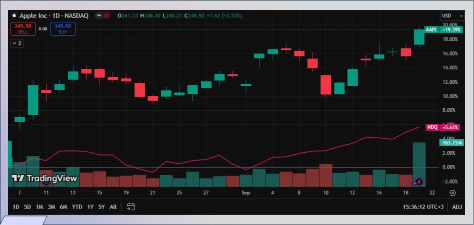 https://www.avafutures.com/wp-content/uploads/2025/11/Chart.png