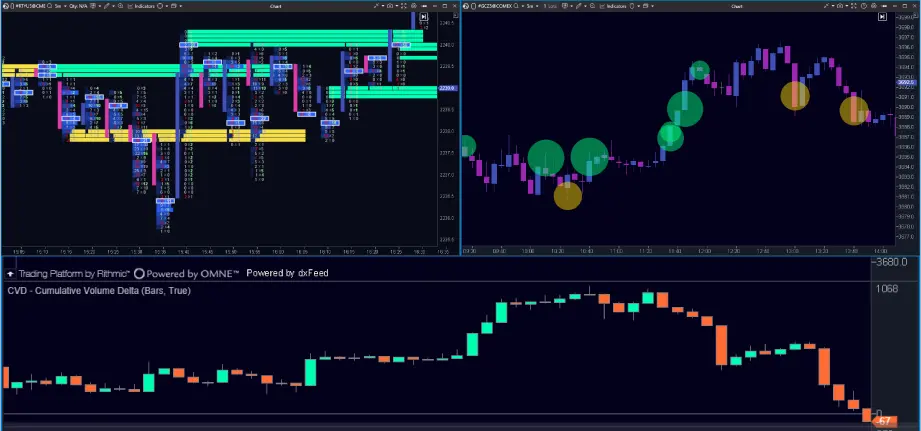 https://www.avafutures.com/wp-content/uploads/2026/04/Advanced-Indicators.webp